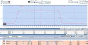 Generación de ingresos con trading direccional